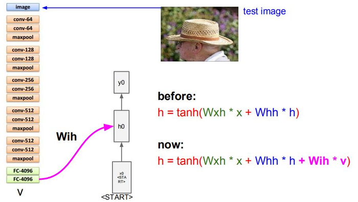 循环神经网络RNN(Recurrent Neural Network)