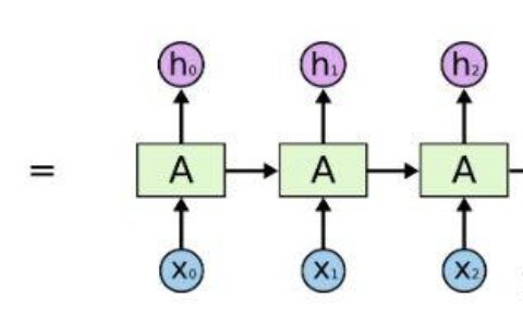 循环神经网络：从RNN到LSTM（学习笔记01）