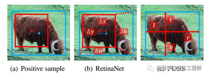 目标检测正负样本区分策略和平衡策略总结(二)