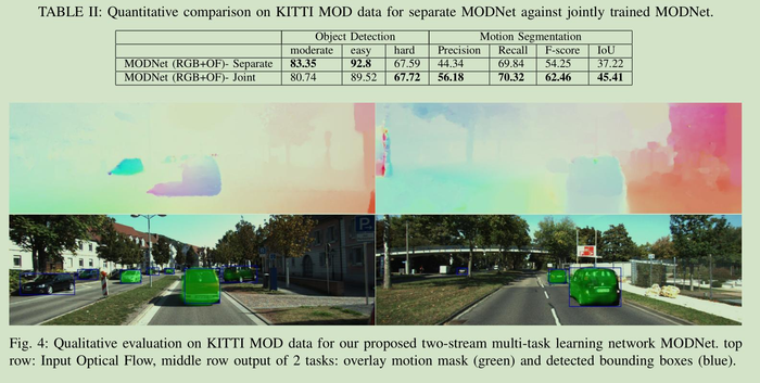 无人驾驶中的目标检测--MODNet: Moving Object Detection Network for Autonomous Driving