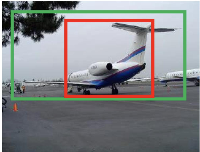 深度学习_目标检测_边框回归（Bounding Box Regression）详解