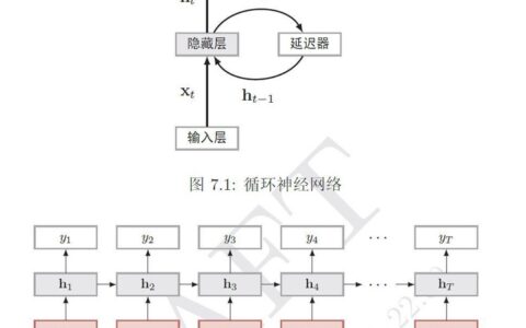 深度学习——循环神经网络RNN（一）_反向传播算法