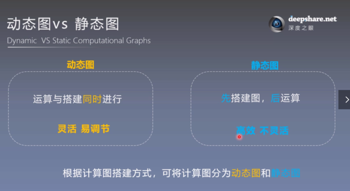 【笔记】PyTorch框架学习 -- 2. 计算图、autograd以及逻辑回归的实现