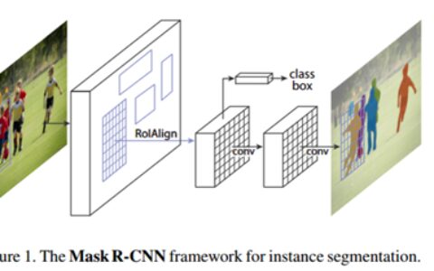 目标检测算法-Mask-RCNN