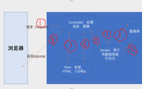 Django与MVC