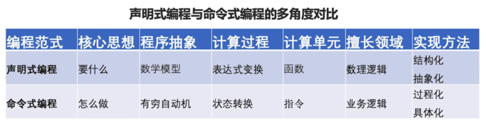 tensorflow学习之 Eager execution