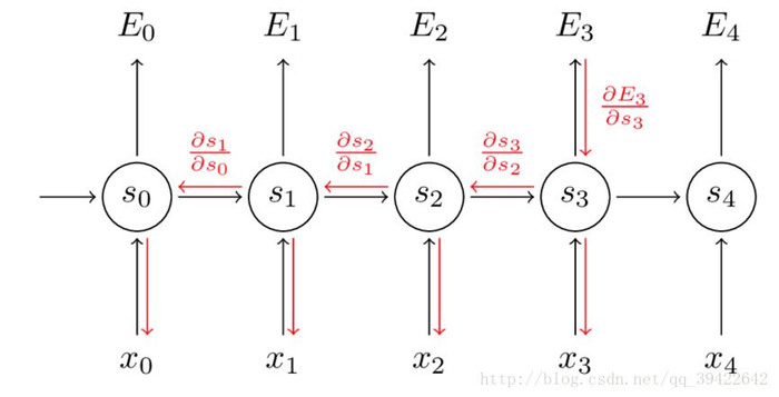 循环神经网络（RNN）原理通俗解释