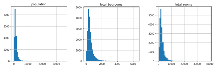 吴裕雄--天生自然神经网络与深度学习实战Python+Keras+TensorFlow：使用神经网络预测房价中位数