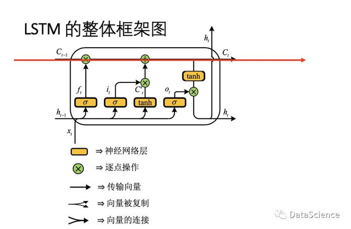 知识卡片 循环神经网络 RNN