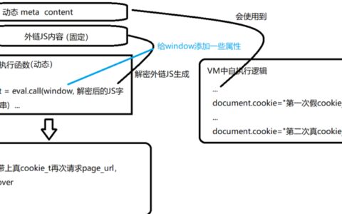 JS逆向之补环境过瑞数详解