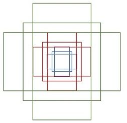 7. 目标检测算法之Faster R-CNN算法详解(转)