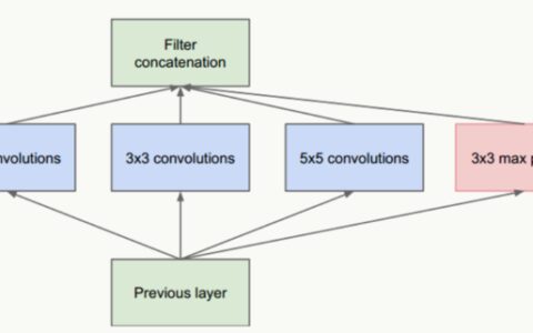 【深度学习】经典的卷积神经网络（GoogLeNet）