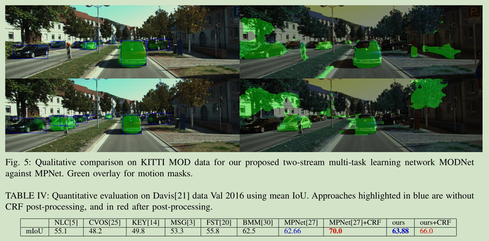 无人驾驶中的目标检测--MODNet: Moving Object Detection Network for Autonomous Driving