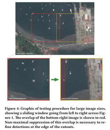 大尺寸卫星图像目标检测：yoloT