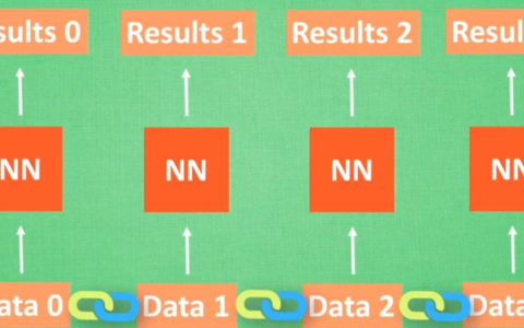 莫烦python|Tensorflow笔记--什么是循环神经网络RNN