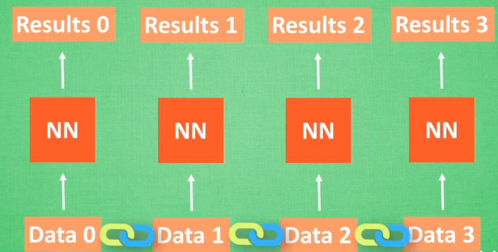 莫烦python|Tensorflow笔记--什么是循环神经网络RNN