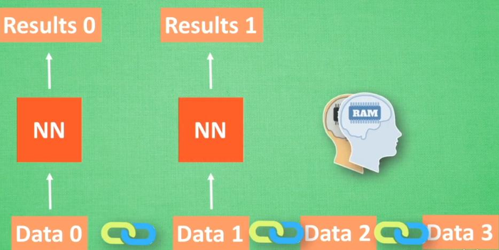 莫烦python|Tensorflow笔记--什么是循环神经网络RNN