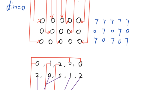 【PyTorch】tensor.scatter