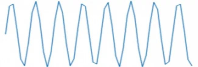 独家 | 数据科学家的必备读物：从零开始用 Python 构建循环神经网络（附代码）...