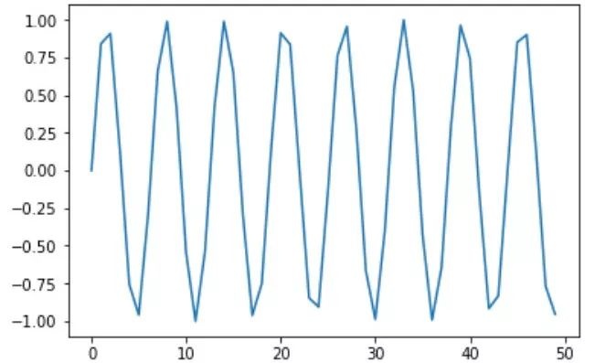 独家 | 数据科学家的必备读物：从零开始用 Python 构建循环神经网络（附代码）...