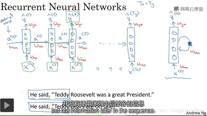 吴恩达老师深度学习视频课笔记：循环神经网络