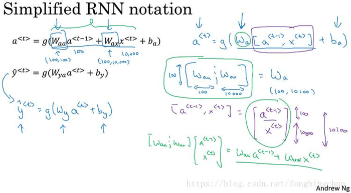 吴恩达老师深度学习视频课笔记：循环神经网络