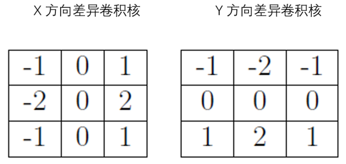 卷积核的工作原理