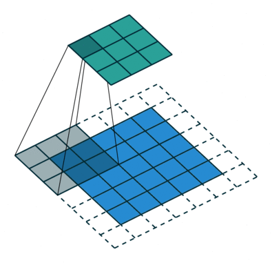 空洞卷积（Atrous Convolution）的优缺点