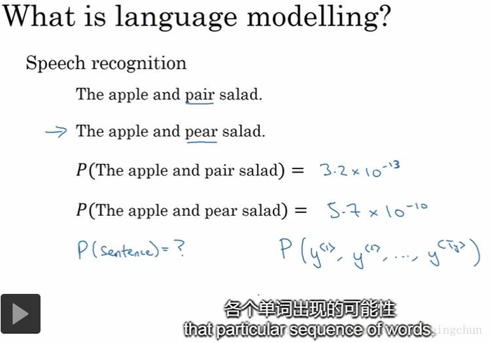 吴恩达老师深度学习视频课笔记：循环神经网络