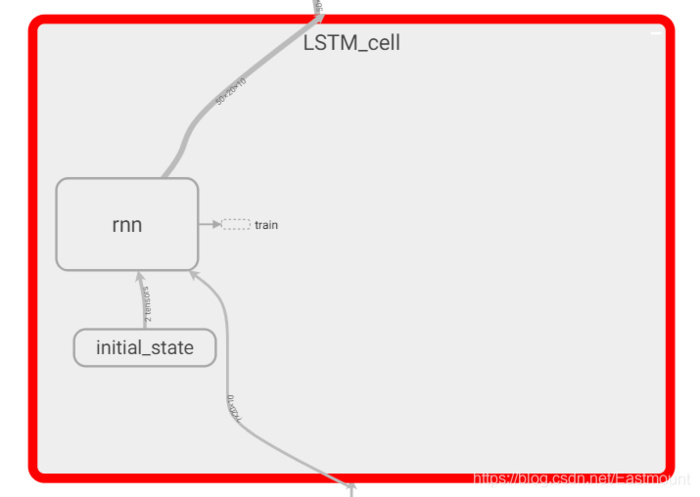 循环神经网络LSTM RNN回归：sin曲线预测