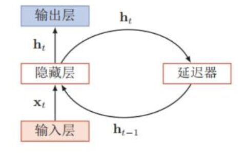 6、循环神经网络