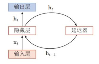 6、循环神经网络