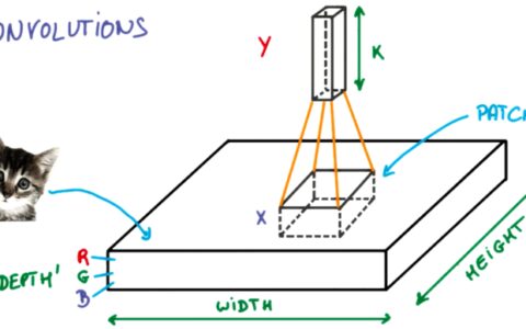 深度学习笔记 (一)  卷积神经网络基础 (Foundation of Convolutional Neural Networks)