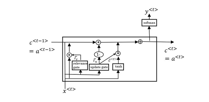 【吴恩达deeplearning.ai】深度学习(9)：循环神经网络