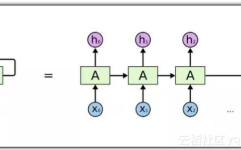 深度学习入门笔记系列 ( 七 ) ——循环神经网络（RNN）学习笔记