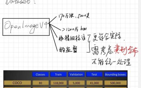 2018GoogleAI目标检测竞赛冠军-百度计算机视觉团队使用的策略总结