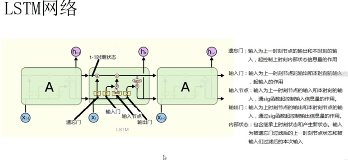 循环神经网络学习笔记