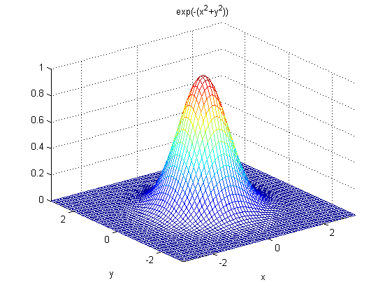 高斯滤波及高斯卷积核C++实现