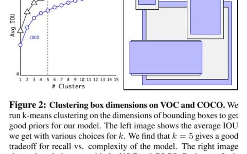 【深度学习】yolo2目标检测 object detection从原理到实践