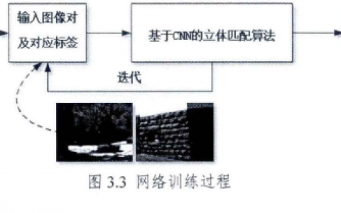 基于卷积神经网络的匹配代价算法