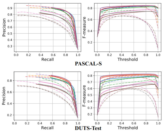 显著性目标检测之Learning to Promote Saliency Detectors