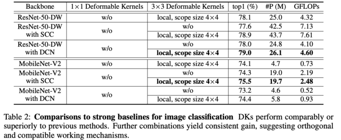 可变形卷积系列(三) Deformable Kernels，创意满满的可变形卷积核 |  ICLR 2020