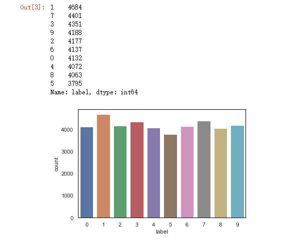 吴裕雄--天生自然 python数据分析：基于Keras使用CNN神经网络处理手写数据集