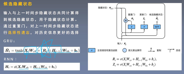 【神经网络基础】3.循环神经网络（笔记）