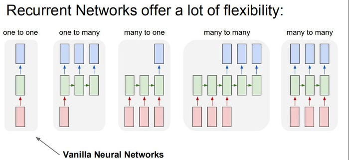 循环神经网络RNN(Recurrent Neural Network)