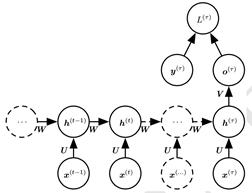 小常识10: 循环神经网络（RNN）与长短时记忆网络LSTM简介。