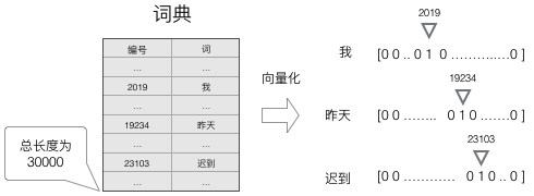 循环神经网络(RNN)原理                RNN项目