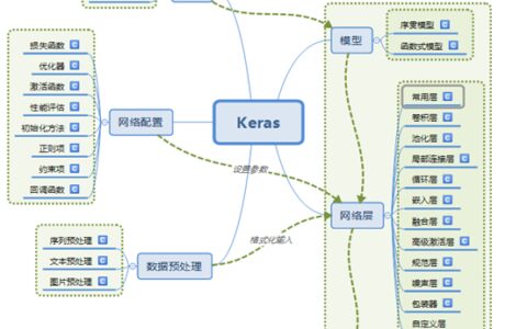 解析基于keras深度学习框架下yolov3的算法