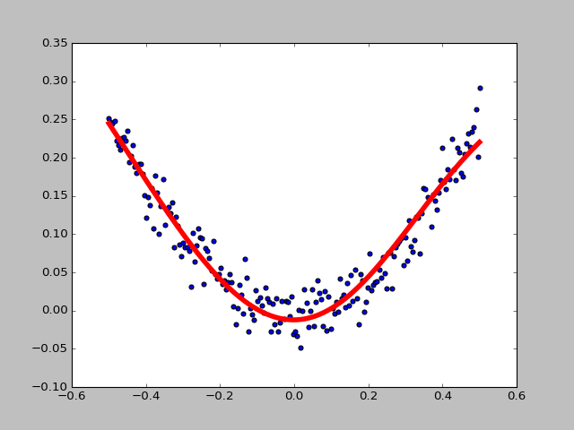 TensorFlow——实现线性回归算法