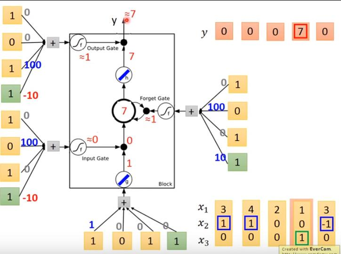 【李宏毅】机器学习 笔记10（RNN——循环神经网络（Recurrent Neural Network）（上））